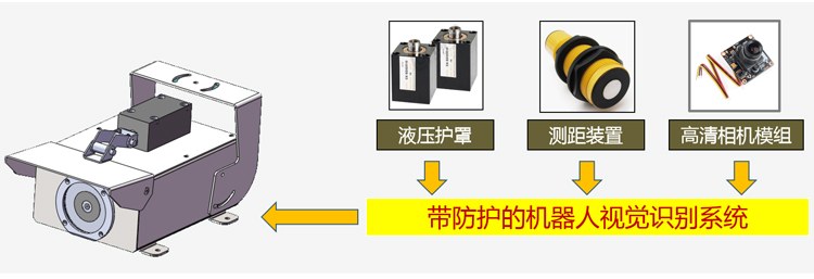 視覺識別系統(tǒng)